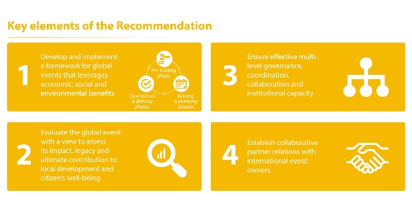 global events key elements