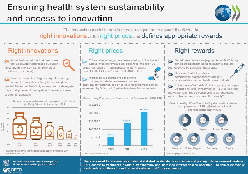 Ensuring-health-system-sustainability-and-access-to-innovation