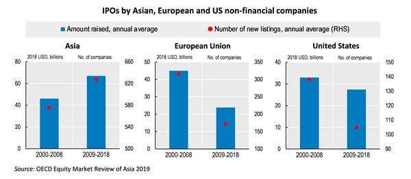 Equity-Review-Asia-2019-Figure-600x260