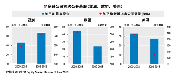 Equity-Review-Asia-2019-Figure-Chinese-600x260