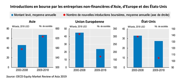 Equity-Review-Asia-2019-Figure-French-600x270