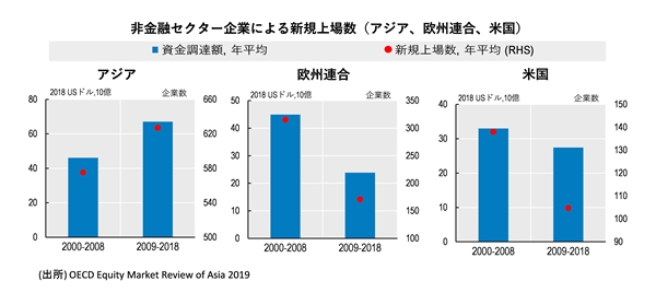 Equity-Review-Asia-2019-Figure-Japanese-600x270