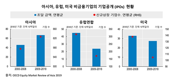 Equity-Review-Asia-2019-Figure-Korean-600x270