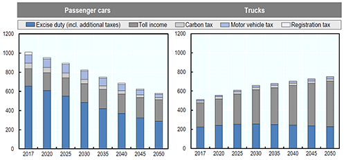 decarbonising-road-transport-key-figure