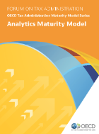Analytics Maturity Model
