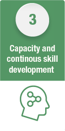 3 - Capacity and continous skill development