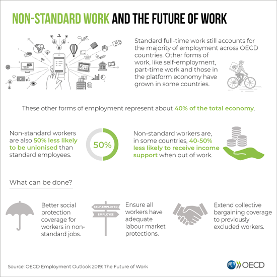 Non-standard work and the future of work infographic