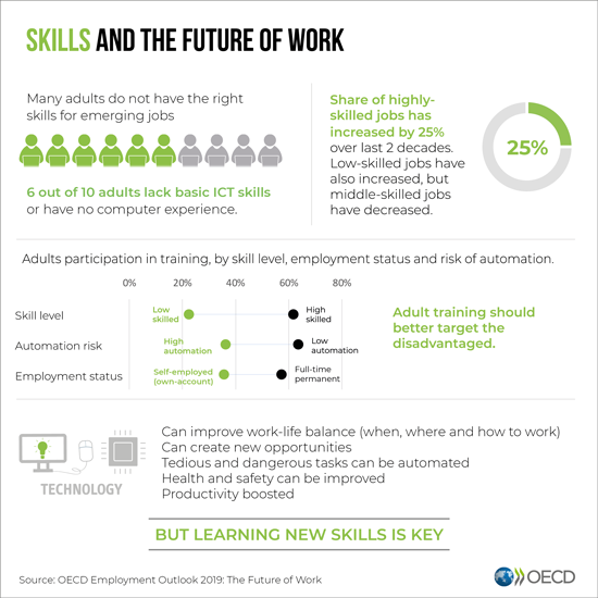 Skills and the future of work infographic