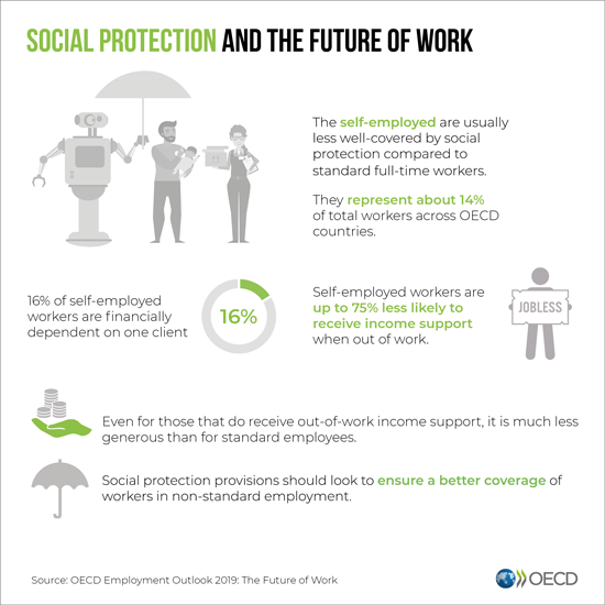 Social protection and the future of work infographic