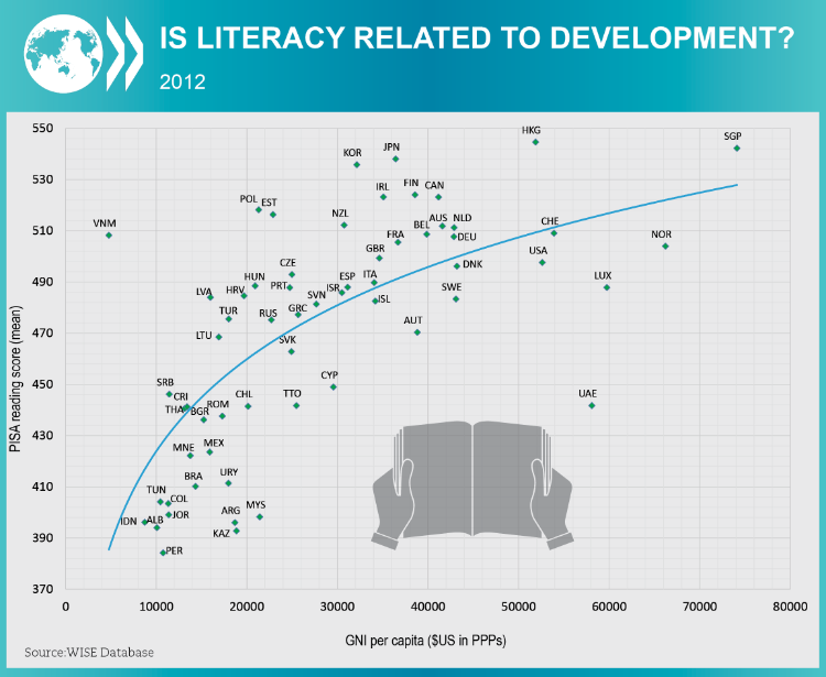 WISE: Literacy and development