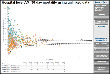 AMI-mortality-unlinked-data