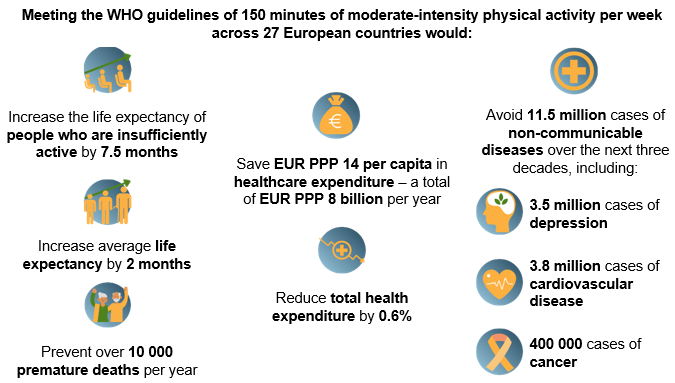 Benefits-of-physical-activity