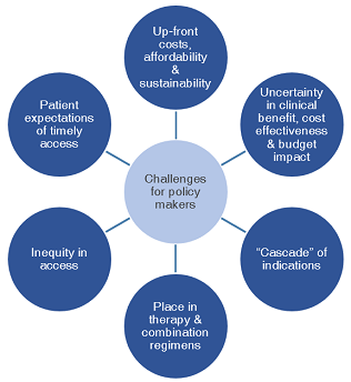 Challenges-access-to-oncology-medicines