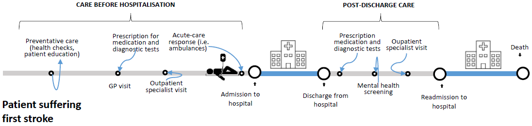 Integrated-care-patient-journey