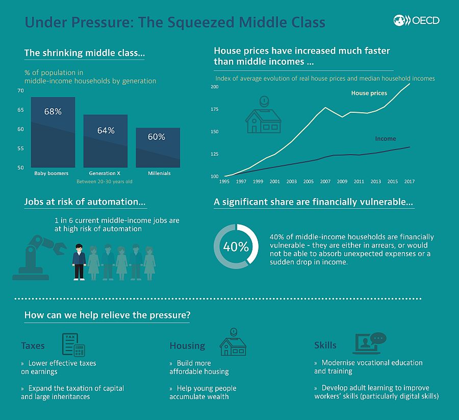 Squeezed middle class infographic