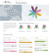 OECD Regional Well-being website thumbnail 170px
