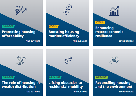 Data from OECD countries and key partners measuring the housing sector's efficiency, inclusiveness and sustainability.
