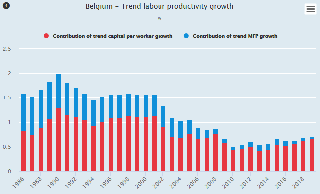 BEL productivity growth graph