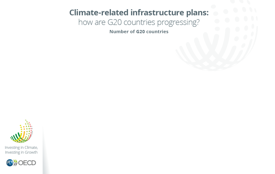 Climate-related infrastructure plans, Investing in Climate Investing in Growth