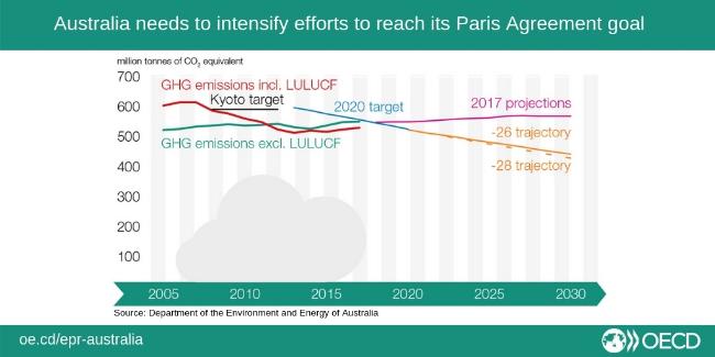 EPR-Australia-Paris-Agreement-Goal
