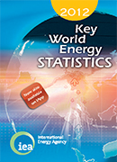 World Energy Stats