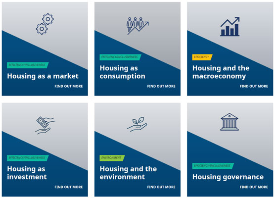 Infographics for housing topics: markets, consumption, macroeconomy, investment, environment, governance